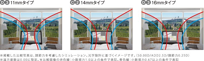 累進帯長／タイプ別見え方イメージ例