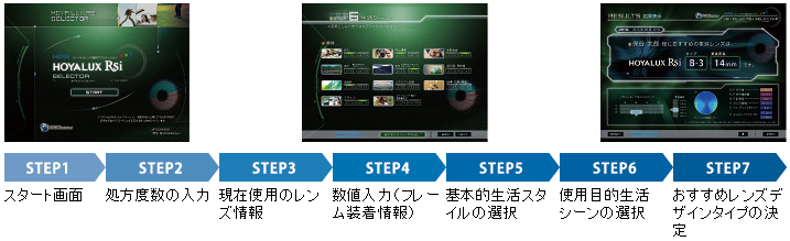 STEP