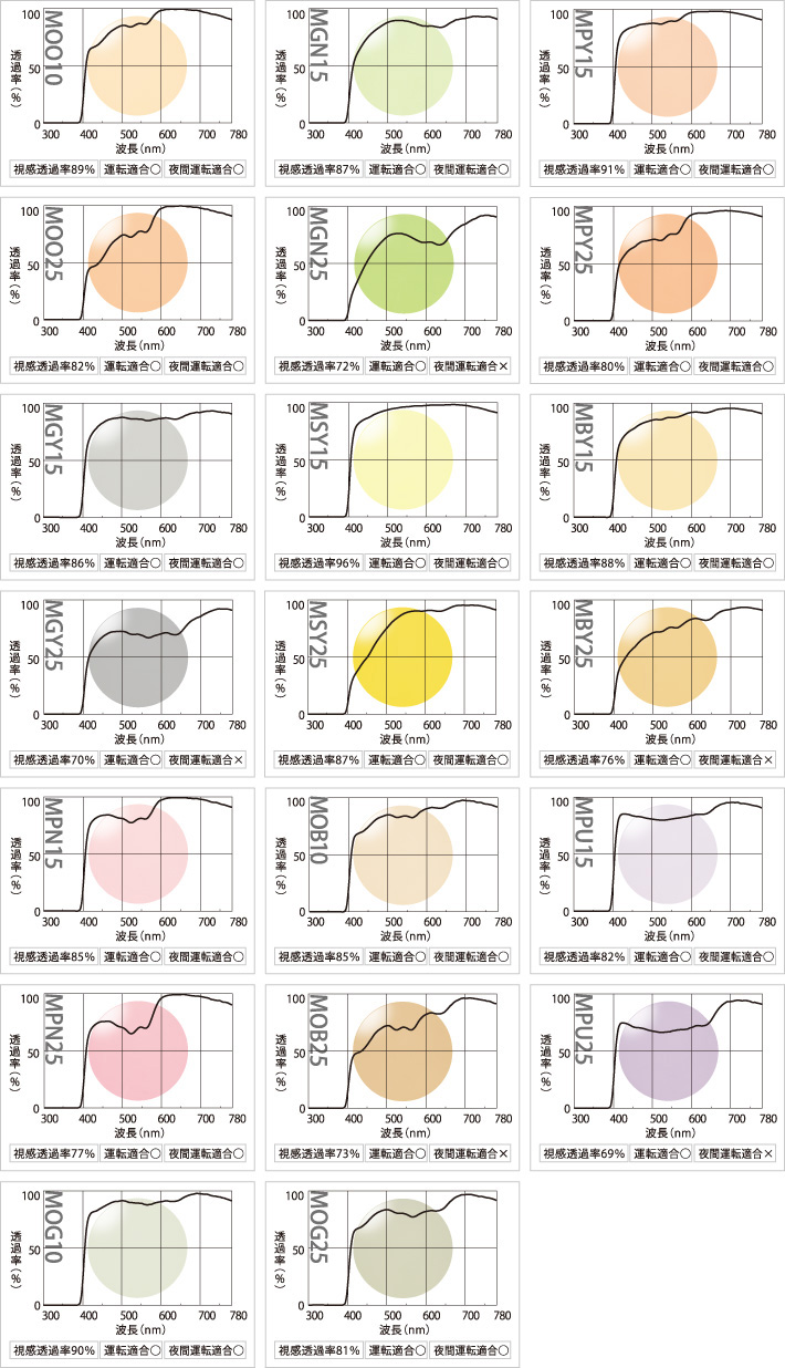 カラーバリエーションと分光透過率曲線