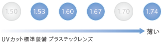 選べる素材（屈折率対応表）