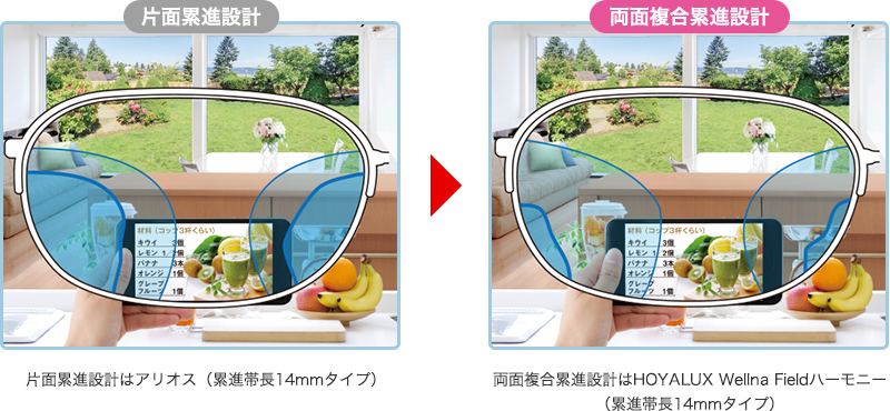 快適でクリアな視界をあなたに 従来のレンズとはここまで違う