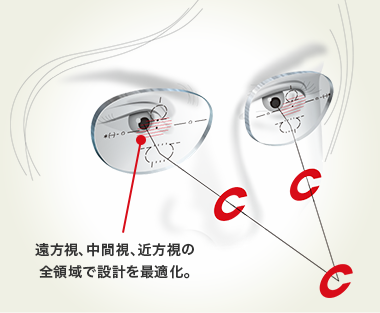 両眼バランス設計