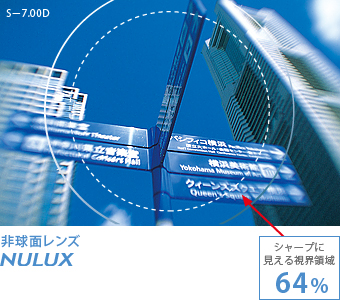 両面非球面レンズ NULUX EPイメージ