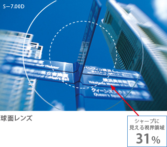 非球面レンズイメージ