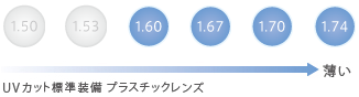 選べる素材（屈折率対応表）