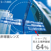 非球面レンズイメージ