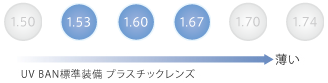 選べる素材（屈折率対応表）