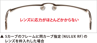 両面非球面レンズ NULUX RF イメージ