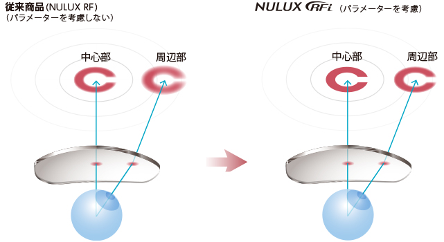 イメージ図