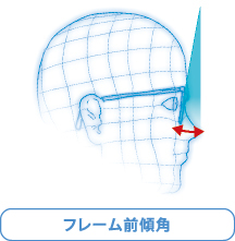 フレーム前傾角