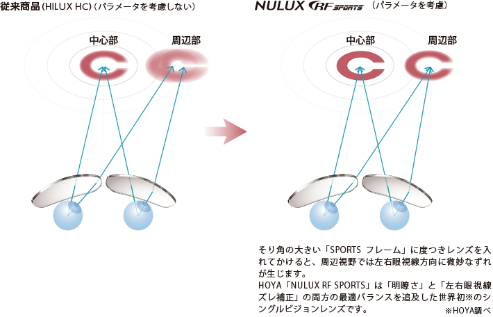 イメージ図