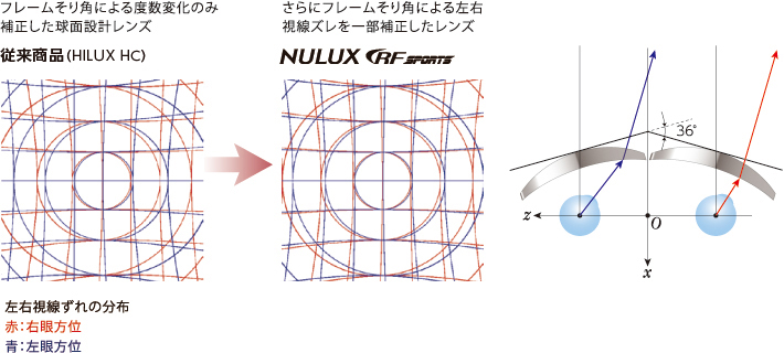 イメージ図