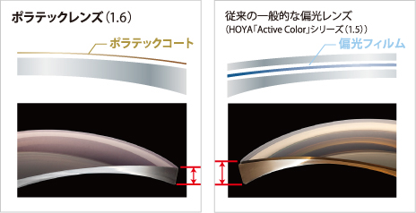 比較イメージ