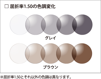 屈折率1.50の色調変化