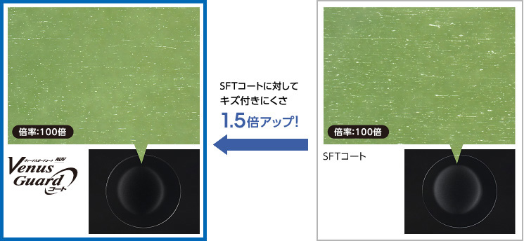 SFTコートに対してキズ付きにくさ1.5倍アップ！